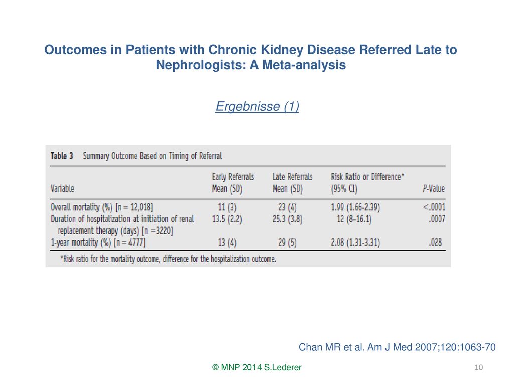 Outcomes in Patients with Chronic Kidney Disease Referred Late to Nephrologists: A Meta-analysis