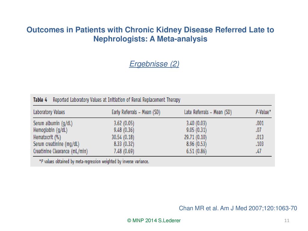 Outcomes in Patients with Chronic Kidney Disease Referred Late to Nephrologists: A Meta-analysis
