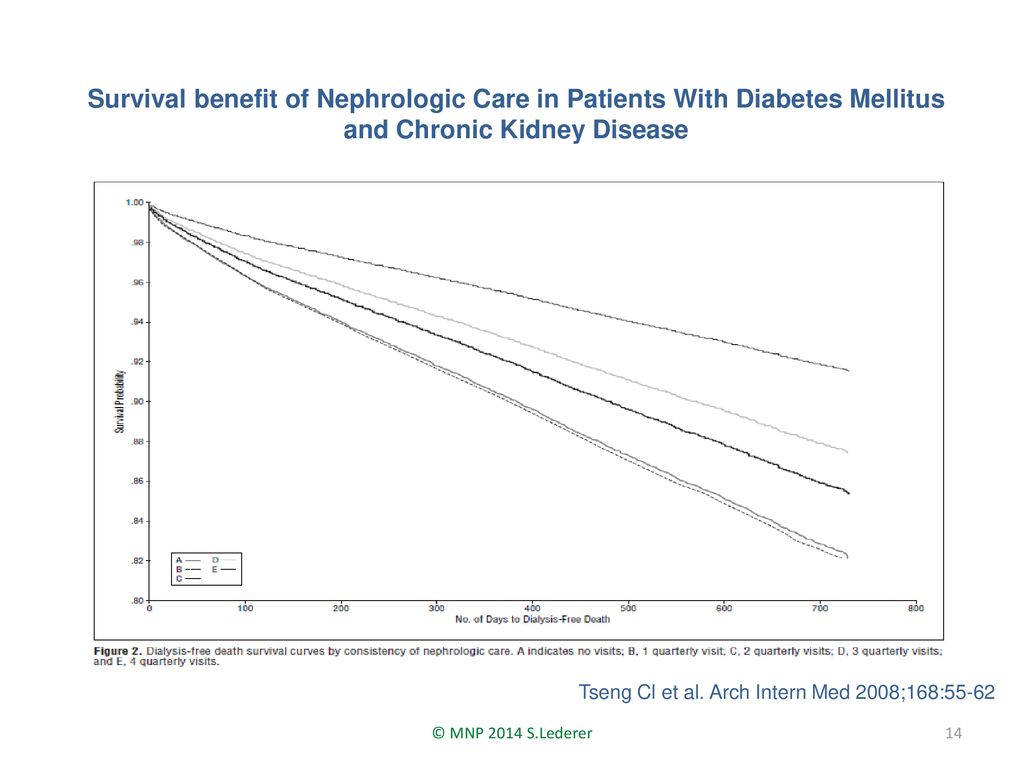Survival benefit of Nephrologic Care in Patients With Diabetes Mellitus and Chronic Kidney Disease