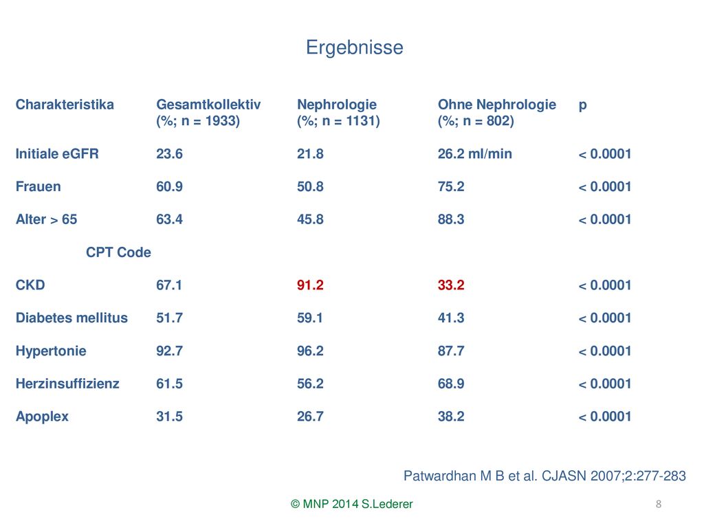Ergebnisse Charakteristika Gesamtkollektiv Nephrologie Ohne Nephrologie p. (%; n = 1933) (%; n = 1131) (%; n = 802)