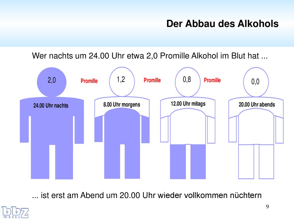 Der Abbau des Alkohols Wer nachts um Uhr etwa 2,0 Promille Alkohol im Blut hat ...