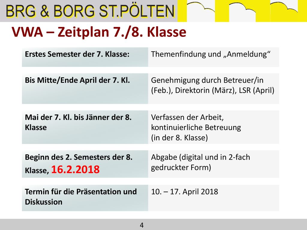 VWA – Zeitplan 7./8. Klasse Erstes Semester der 7. Klasse: