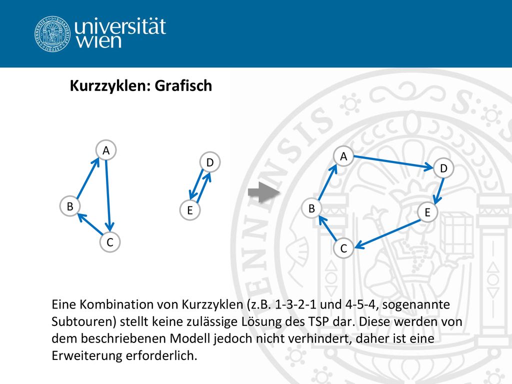 Kurzzyklen: Grafisch A. B. C. E. D. A. B. C. E. D.