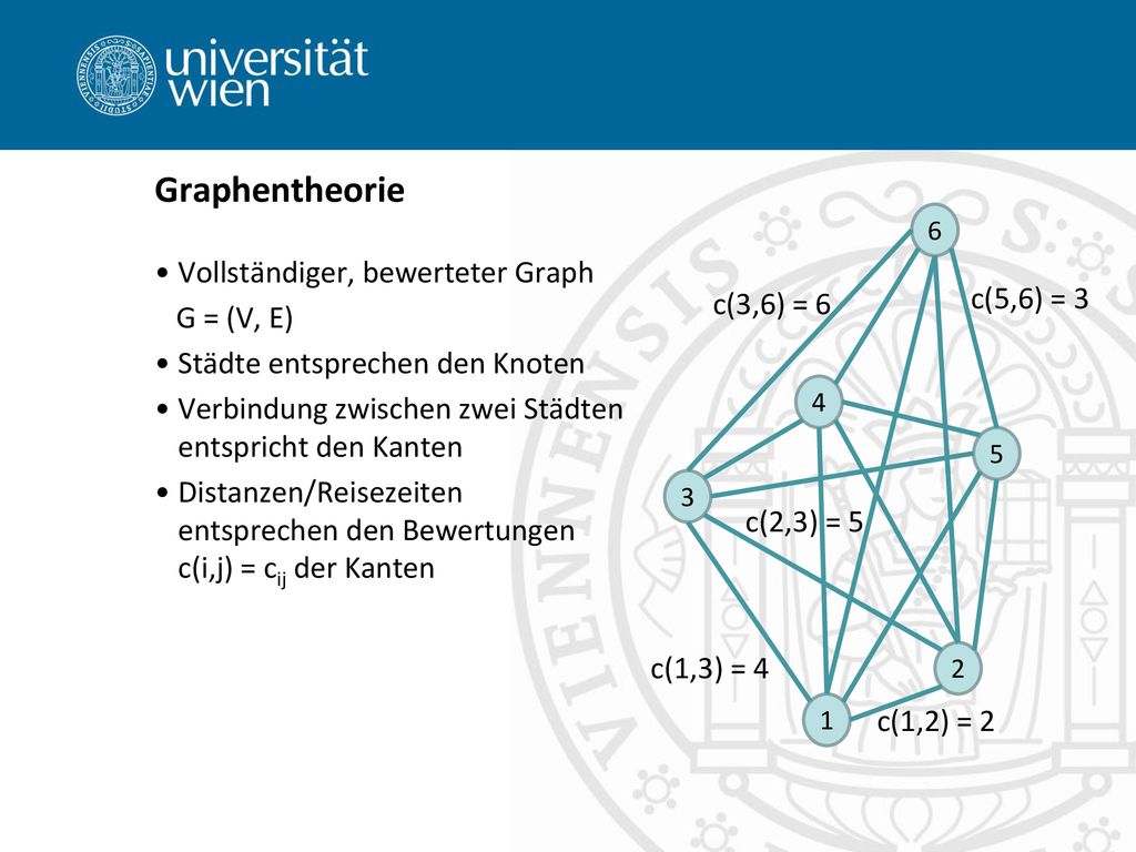 Graphentheorie Vollständiger, bewerteter Graph G = (V, E) c(5,6) = 3