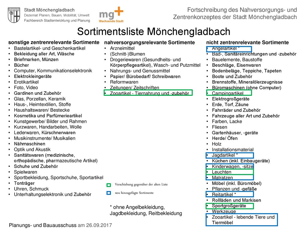 Sortimentsliste Mönchengladbach