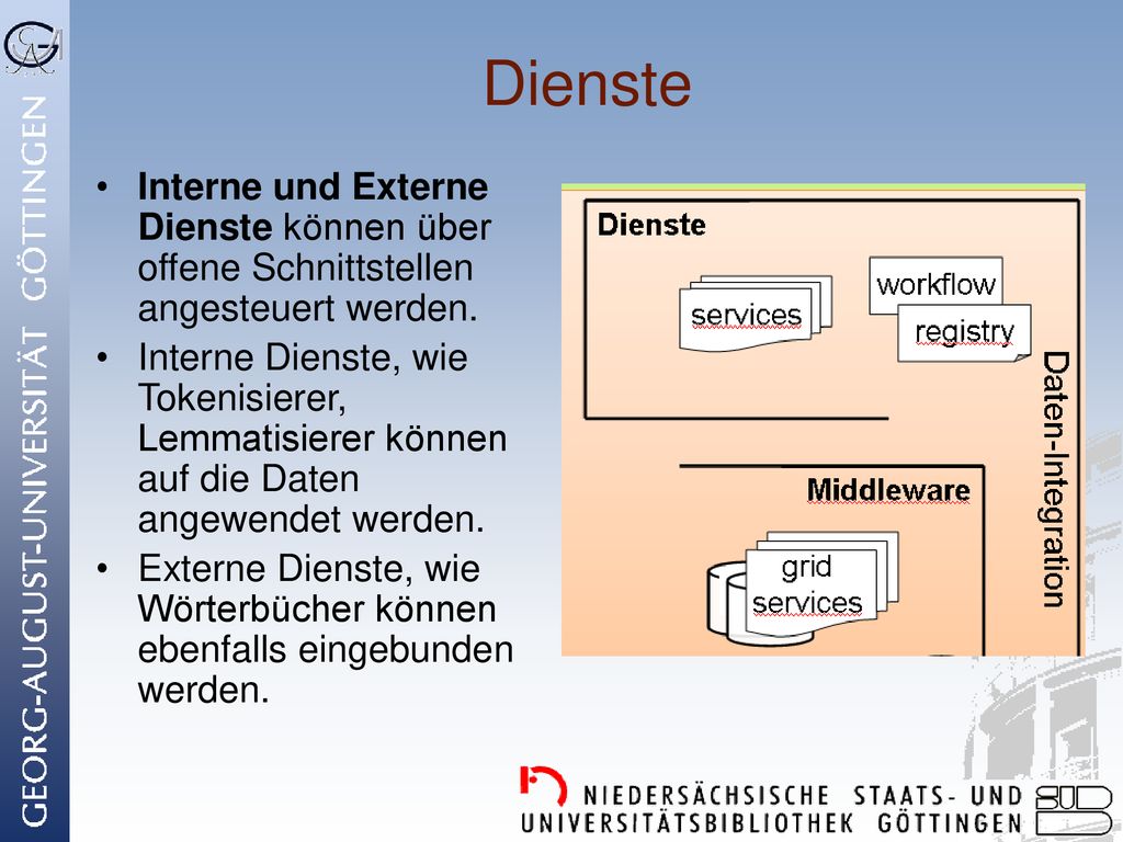 Dienste Interne und Externe Dienste können über offene Schnittstellen angesteuert werden.