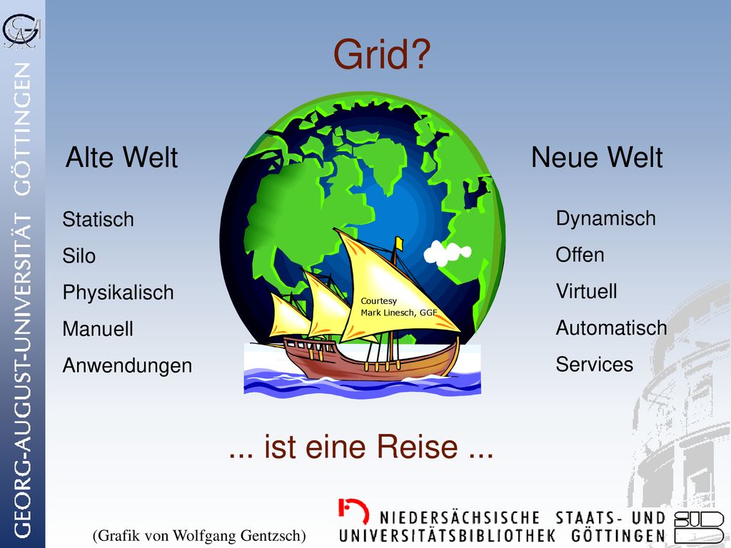 Grid ... ist eine Reise ... Alte Welt Neue Welt Statisch Dynamisch
