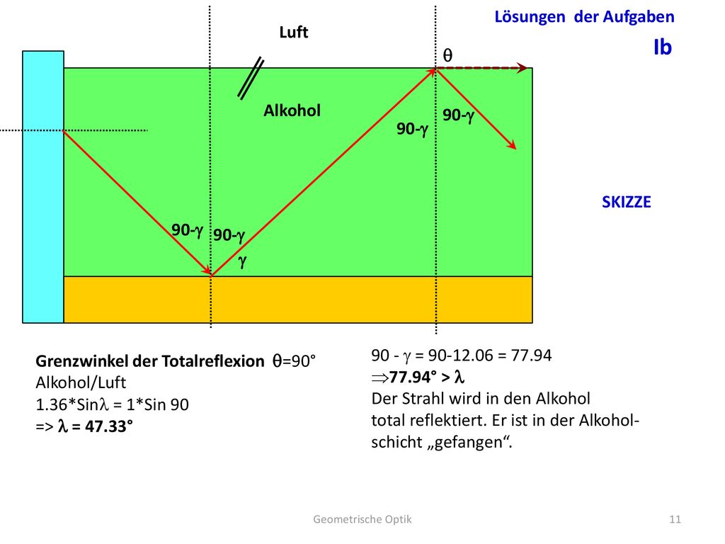 Ib Lösungen der Aufgaben Luft q Alkohol 90-g 90-g SKIZZE 90-g 90-g g