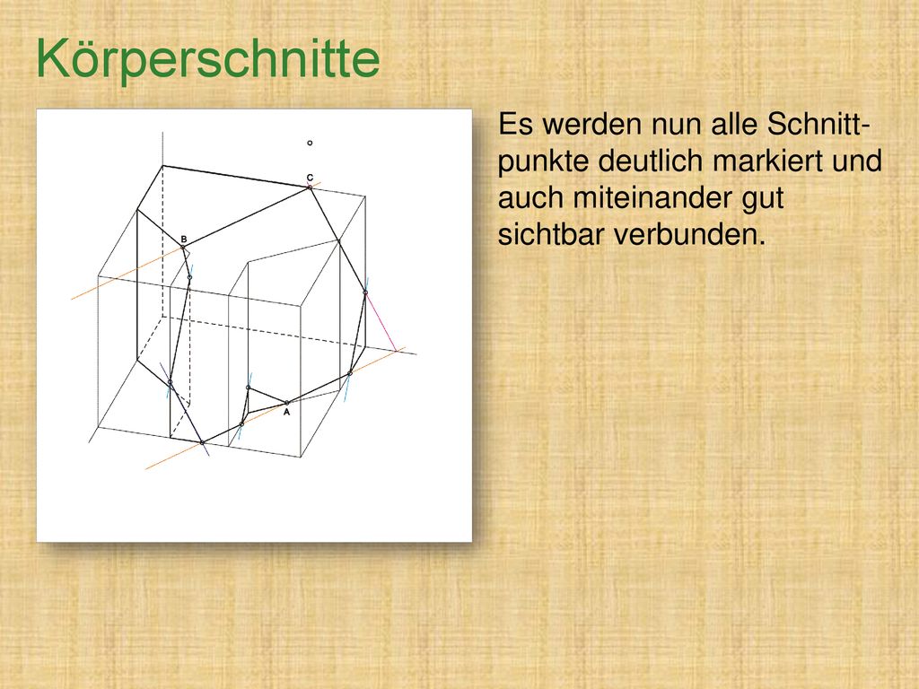Körperschnitte Es werden nun alle Schnitt-punkte deutlich markiert und auch miteinander gut sichtbar verbunden.