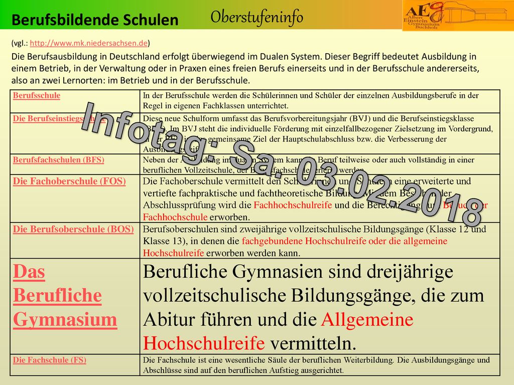 Infotag: Sa Das Berufliche Gymnasium