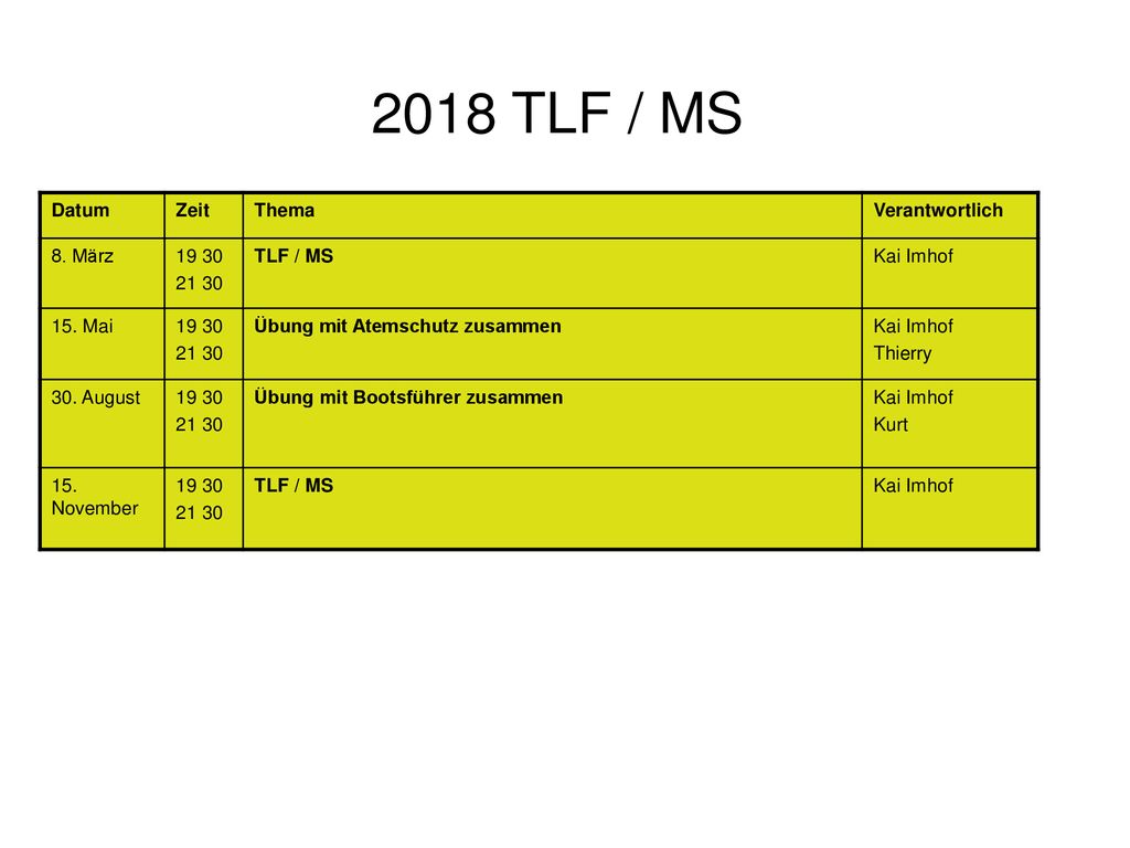 2018 TLF / MS Datum Zeit Thema Verantwortlich 8. März