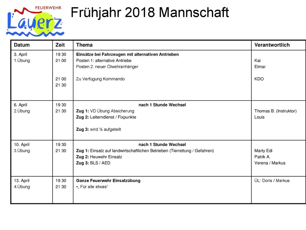 Frühjahr 2018 Mannschaft Datum Zeit Thema Verantwortlich 3. April