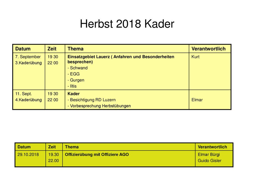 Herbst 2018 Kader Datum Zeit Thema Verantwortlich 7. September