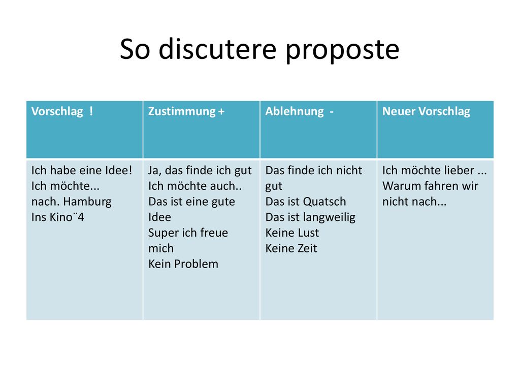 So discutere proposte Vorschlag ! Zustimmung + Ablehnung -