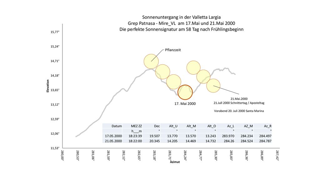 Datum MEZ ZZ. Dec. Alt_U. Alt_M. Alt_O. Az_L. AZ_M. Az_R. h___m. ° :23:39.