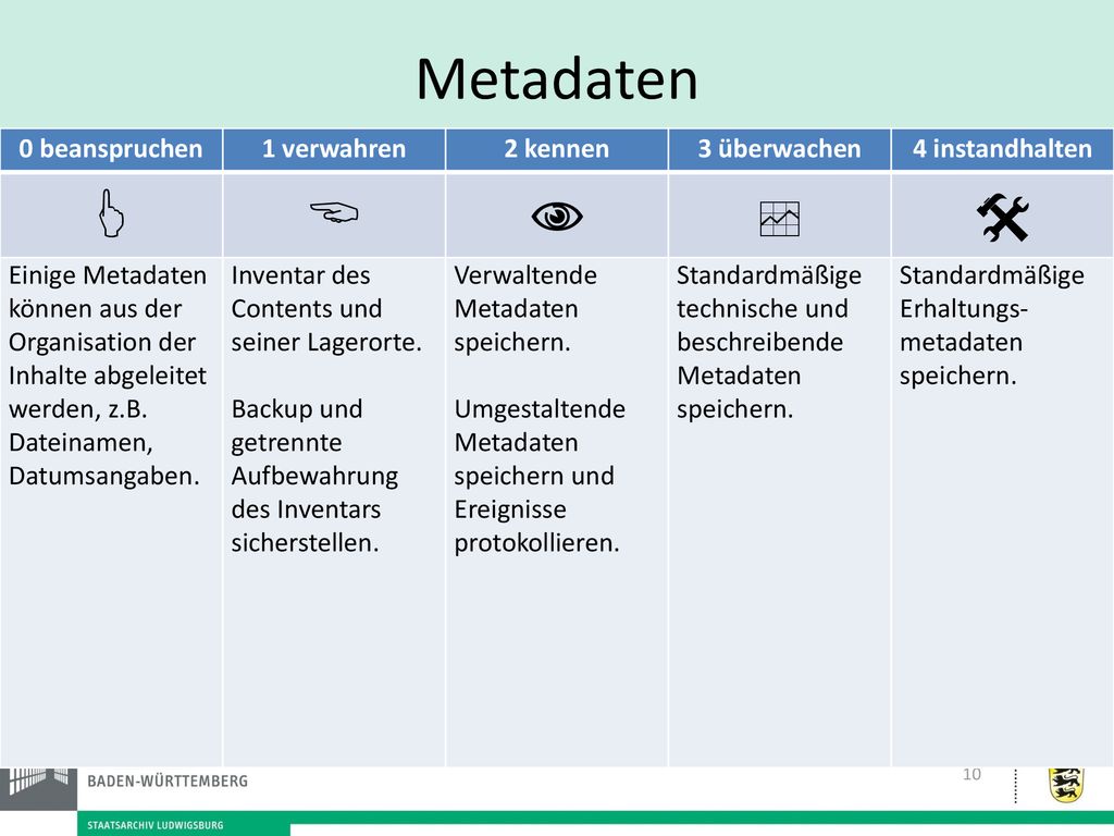 Metadaten 0 beanspruchen. 1 verwahren. 2 kennen. 3 überwachen. 4 instandhalten.     