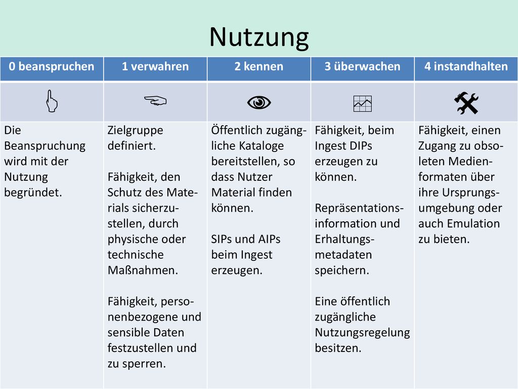 Nutzung      Weiterer Funktionsbereich: Nutzung (Shira Peltzman)