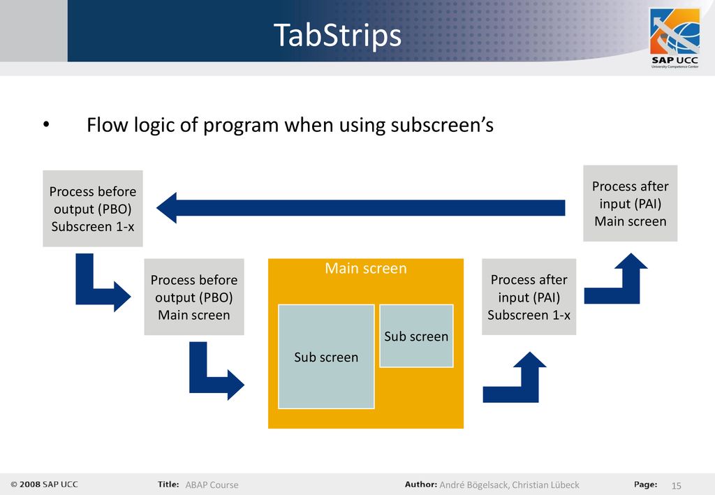 TabStrips Flow logic of program when using subscreen’s Main screen