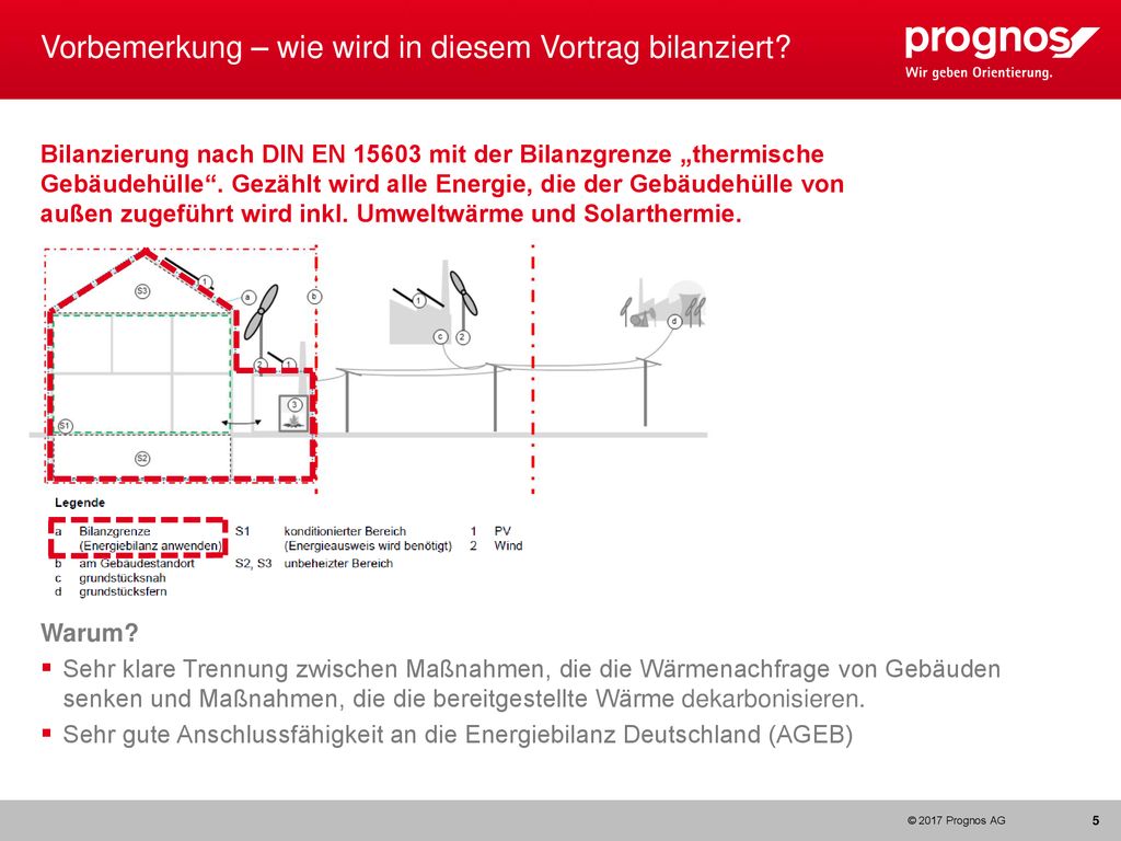 Vorbemerkung – wie wird in diesem Vortrag bilanziert