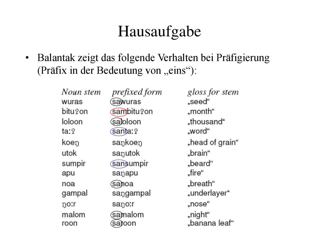 Hausaufgabe Balantak zeigt das folgende Verhalten bei Präfigierung (Präfix in der Bedeutung von „eins ):