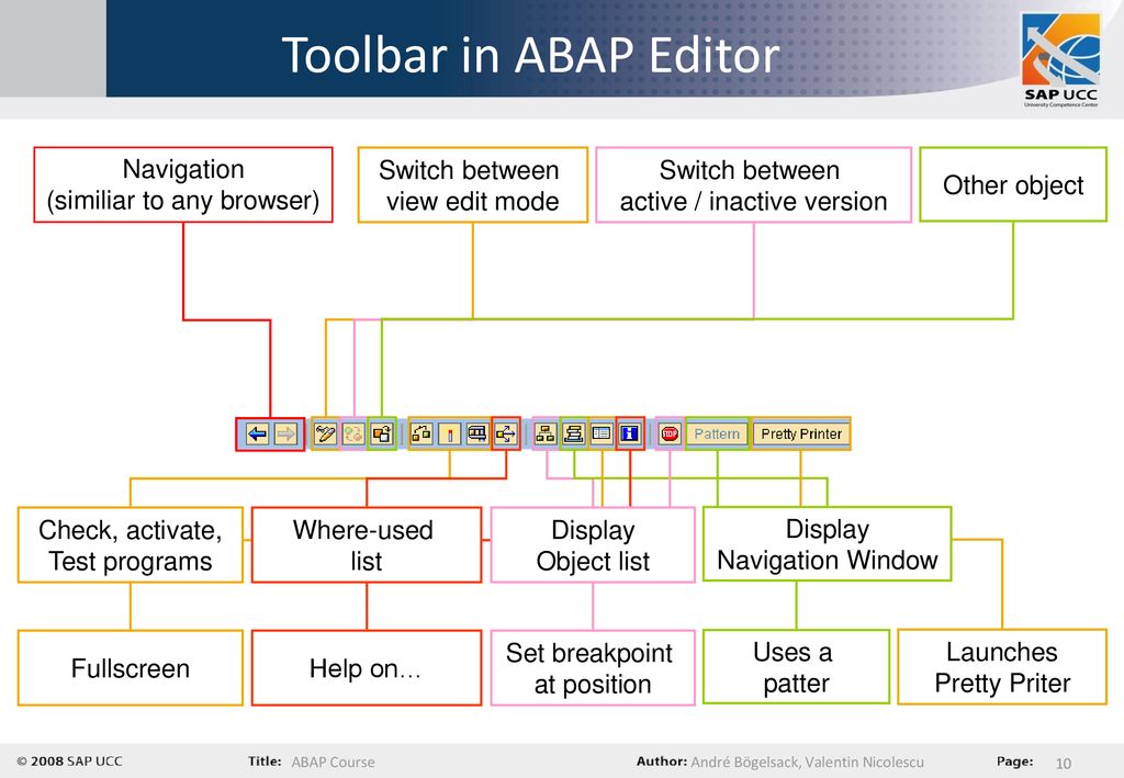 Toolbar in ABAP Editor Navigation (similiar to any browser)