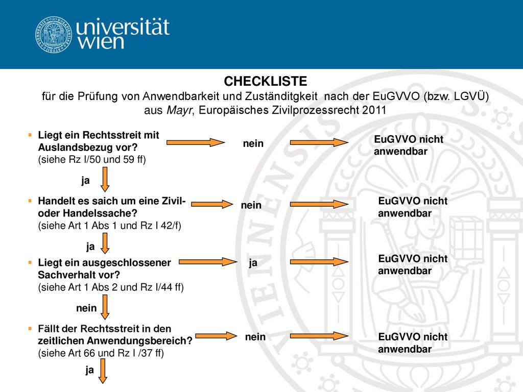 CHECKLISTE für die Prüfung von Anwendbarkeit und Zuständitgkeit nach der EuGVVO (bzw. LGVÜ) aus Mayr, Europäisches Zivilprozessrecht 2011