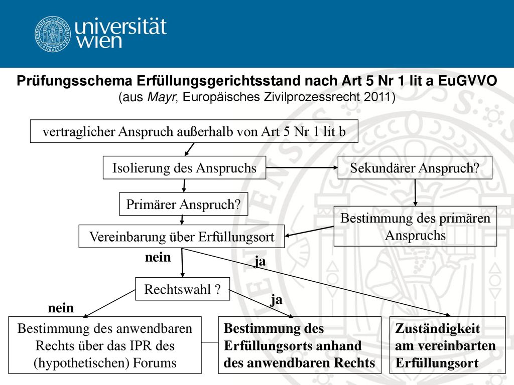 vertraglicher Anspruch außerhalb von Art 5 Nr 1 lit b