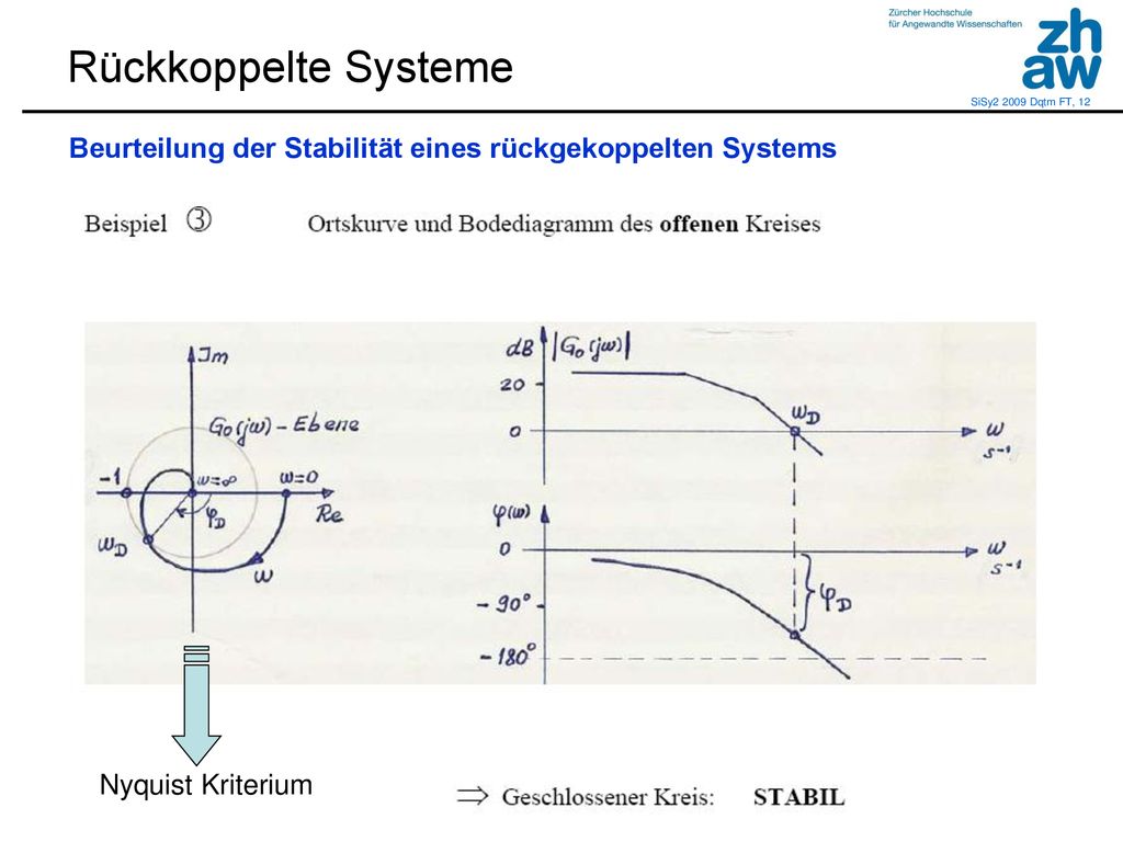 Rückkoppelte Systeme Beurteilung der Stabilität eines rückgekoppelten Systems Nyquist Kriterium