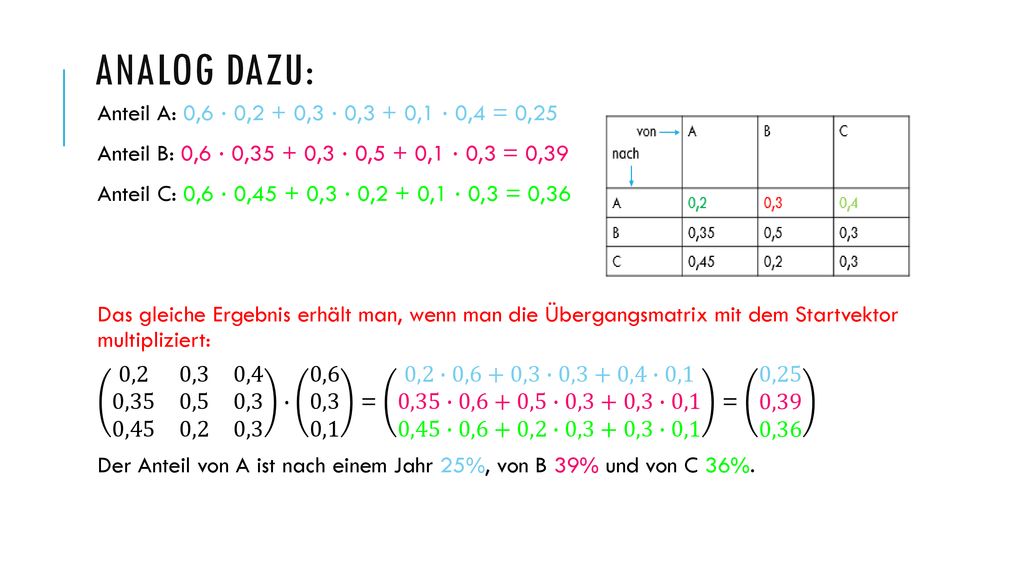 Analog dazu: Anteil A: 0,6 ∙ 0,2 + 0,3 ∙ 0,3 + 0,1 ∙ 0,4 = 0,25