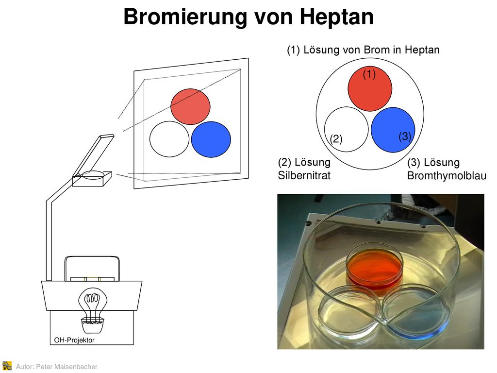 Bromierung von Heptan (1) Lösung von Brom in Heptan (1) (3) (2)
