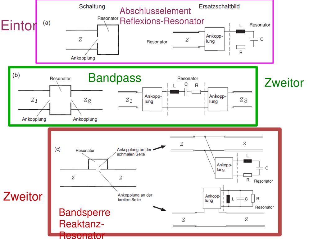 Eintor Bandpass Zweitor Zweitor Bandsperre Reaktanz-Resonator