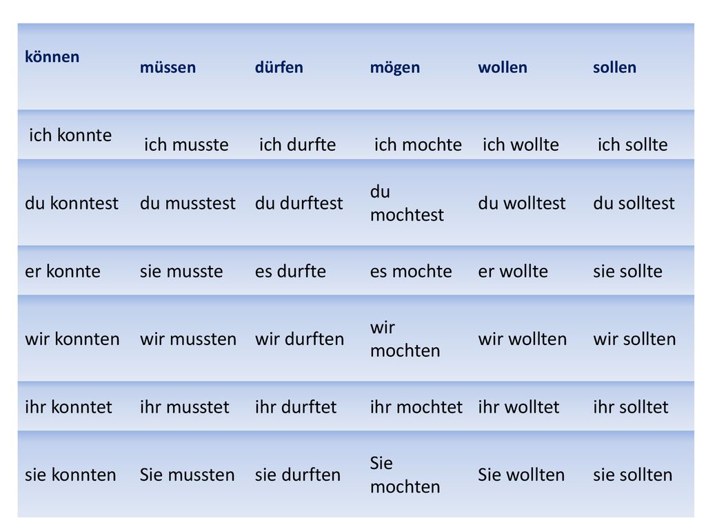 ich konnte ich musste ich durfte ich mochte ich wollte ich sollte