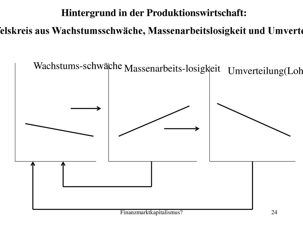 Hintergrund in der Produktionswirtschaft: