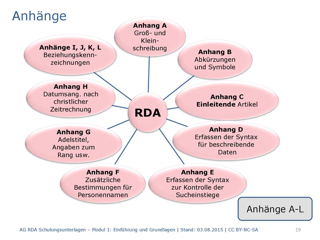 Anhänge RDA Anhänge A-L Anhang A Groß- und Klein- schreibung