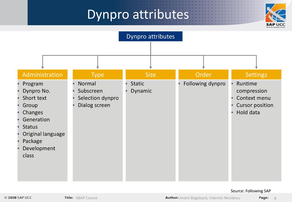 Dynpro attributes Dynpro attributes Administration Type Size Order