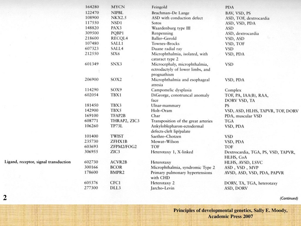 2 Principles of developmental genetics, Sally E. Moody, Academic Press 2007