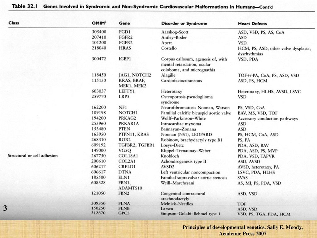 3 Principles of developmental genetics, Sally E. Moody, Academic Press 2007