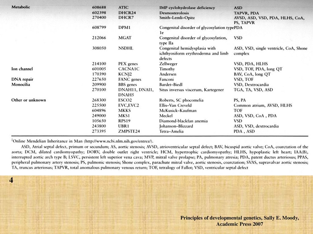 4 Principles of developmental genetics, Sally E. Moody, Academic Press 2007