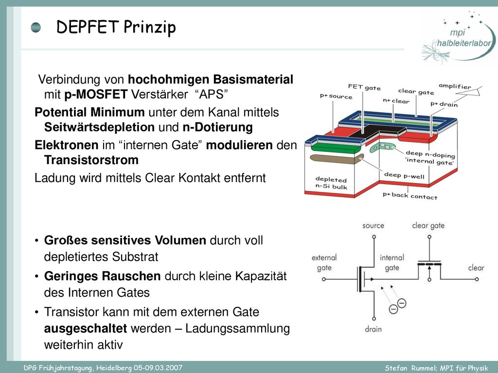 DEPFET Prinzip Verbindung von hochohmigen Basismaterial mit p-MOSFET Verstärker APS