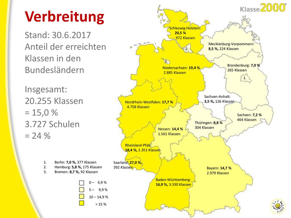 STARK UND GESUND IN DER GRUNDSCHULE - Ppt Herunterladen