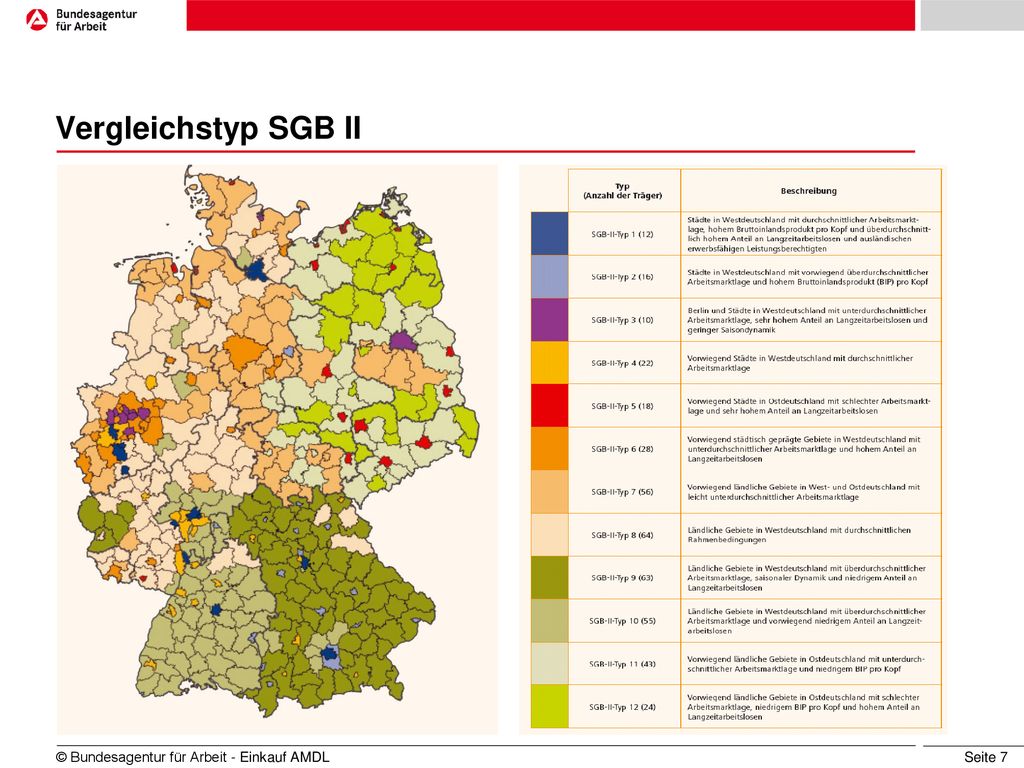 Vergleichstyp SGB II © Bundesagentur für Arbeit - Einkauf AMDL