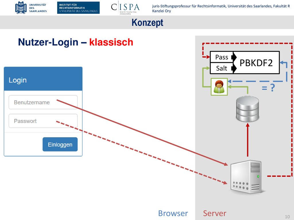 Konzept Nutzer-Login – klassisch PBKDF2 Pass Salt = Browser Server
