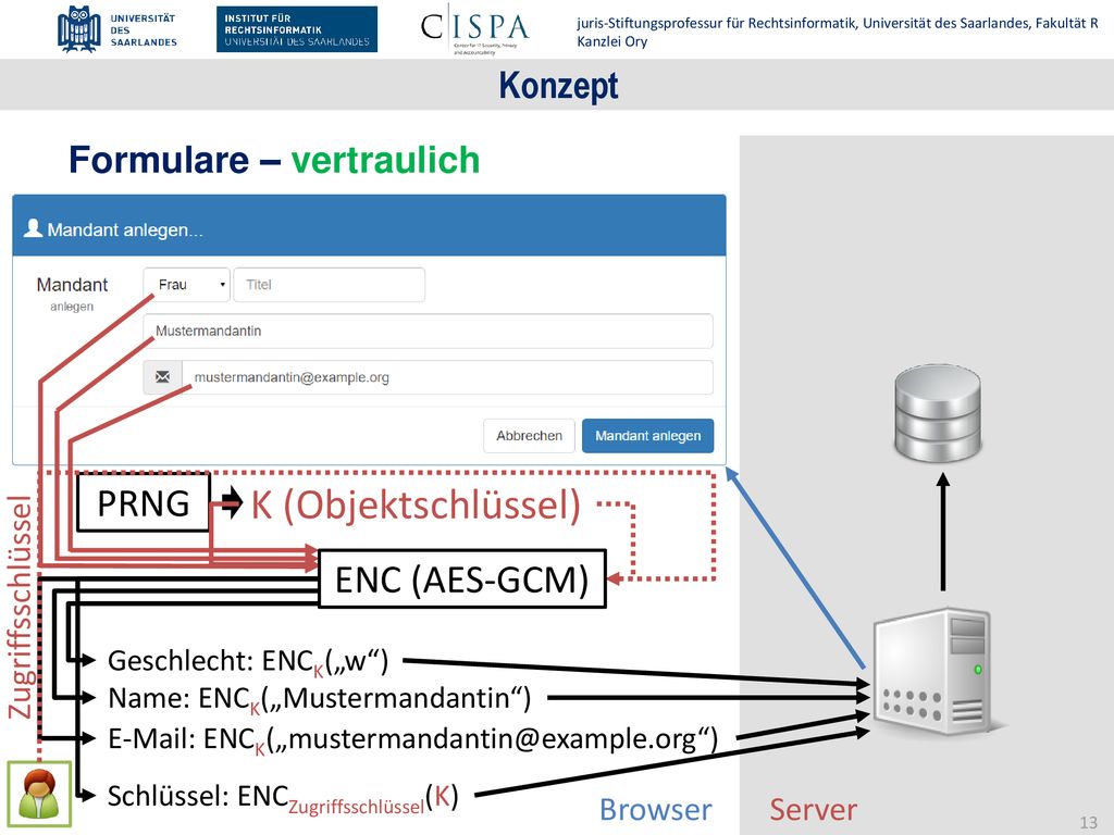 K (Objektschlüssel) PRNG ENC (AES-GCM) Konzept Formulare – vertraulich