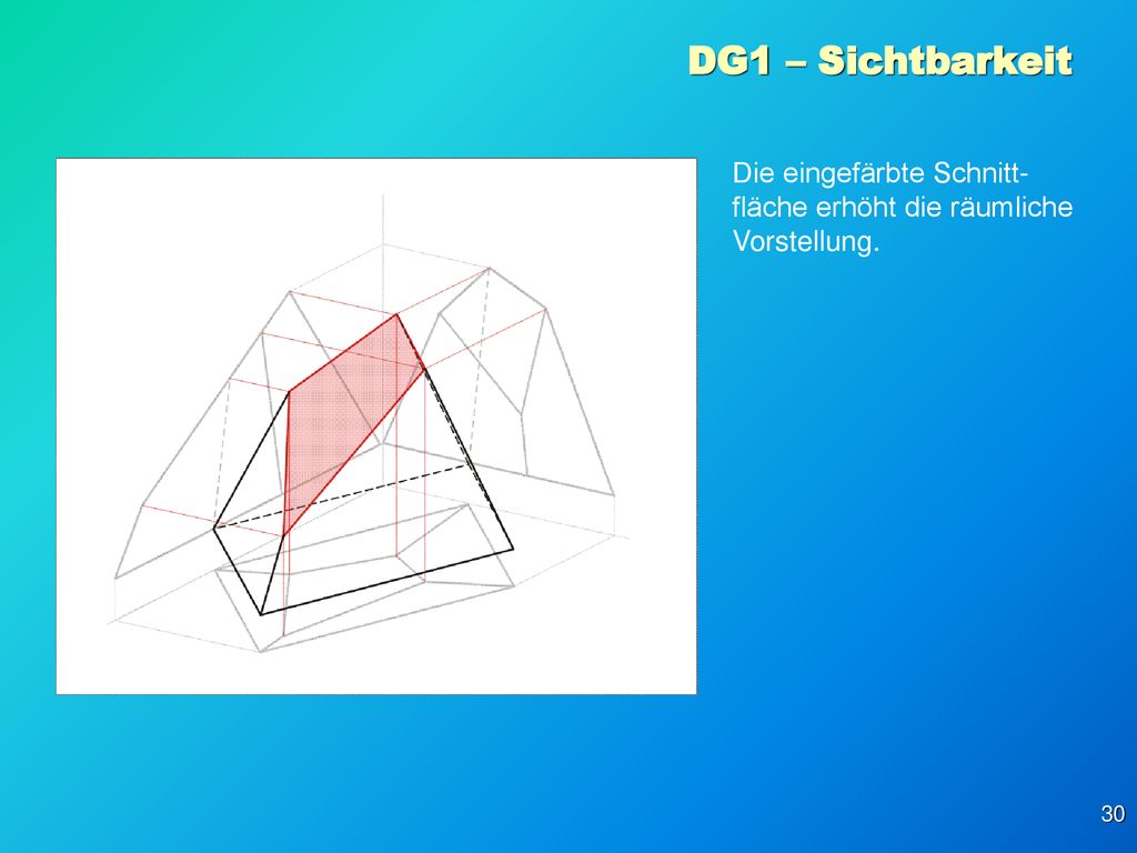 DG1 – Sichtbarkeit Die eingefärbte Schnitt-fläche erhöht die räumliche Vorstellung.