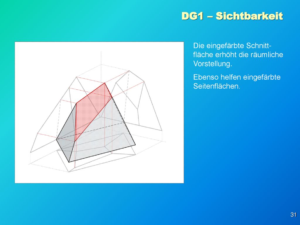 DG1 – Sichtbarkeit Die eingefärbte Schnitt-fläche erhöht die räumliche Vorstellung.