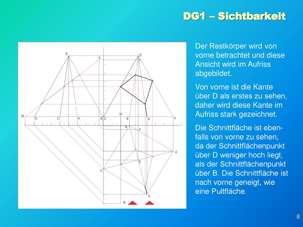 DG1 – Sichtbarkeit Der Restkörper wird von vorne betrachtet und diese Ansicht wird im Aufriss abgebildet.