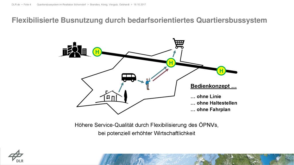 Quartiersbussystem im Reallabor Schorndorf > Brandies, König, Viergutz, Gebhardt >