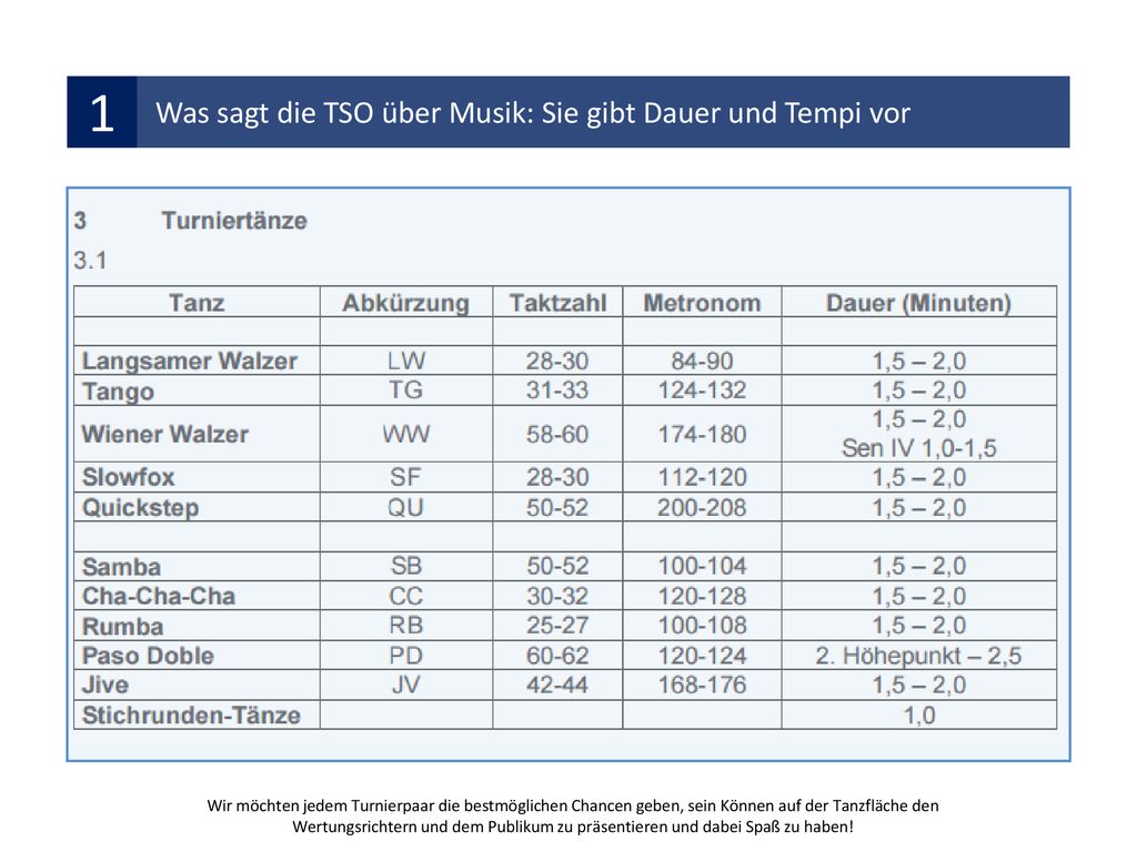 1 Was sagt die TSO über Musik: Sie gibt Dauer und Tempi vor