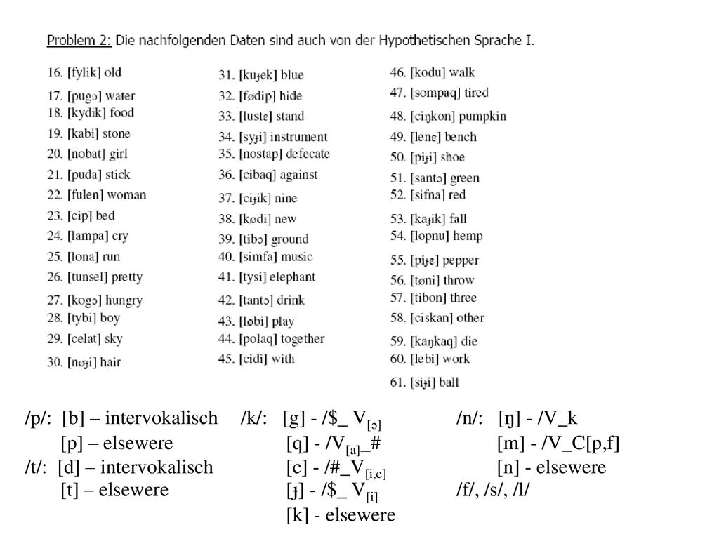 /p/: [b] – intervokalisch /k/: [g] - /$_ V[ɔ] /n/: [ŋ] - /V_k