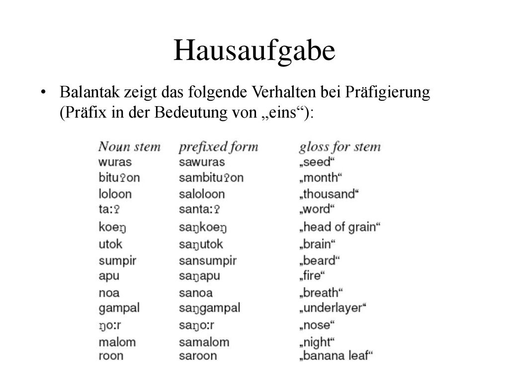 Hausaufgabe Balantak zeigt das folgende Verhalten bei Präfigierung (Präfix in der Bedeutung von „eins ):
